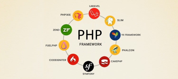 10 Framework PHP Yang Paling Populer Di Tahun 2021 – Laboratory Of ...